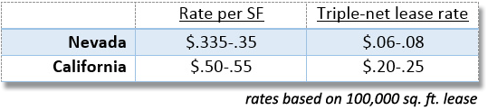 Nevada Rates Compared with California