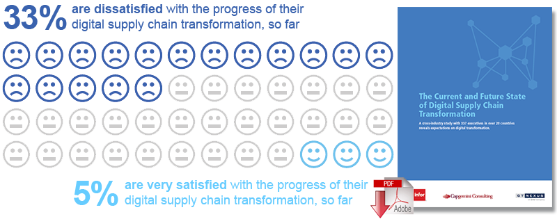 Download: The Current and Future State of Digital Supply Chain Transformation