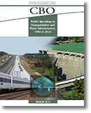 Download Public Spending on Transportation and Water Infrastructure, 1956 to 2014