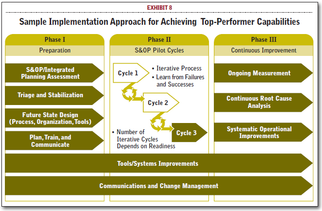 process improvement plan template powerpoint