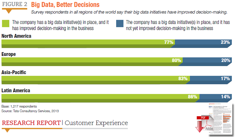 Research Report: Customer Experience
