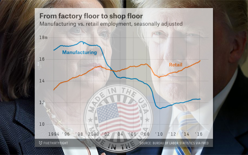 From factory floor to shop floor