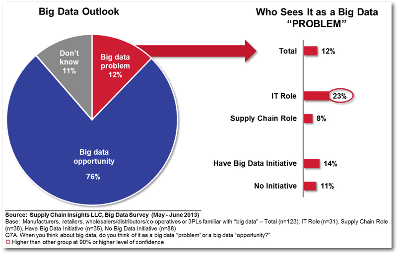 Big Data Outlook