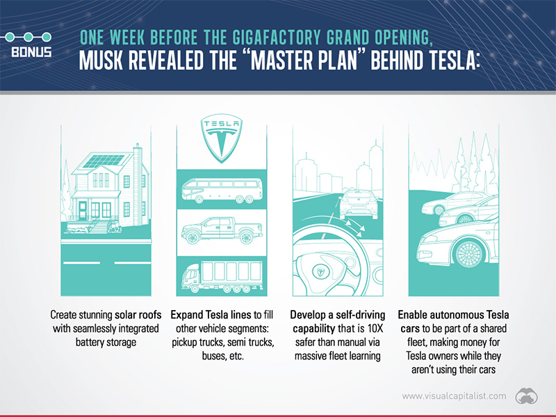 Tesla's Gigafactory