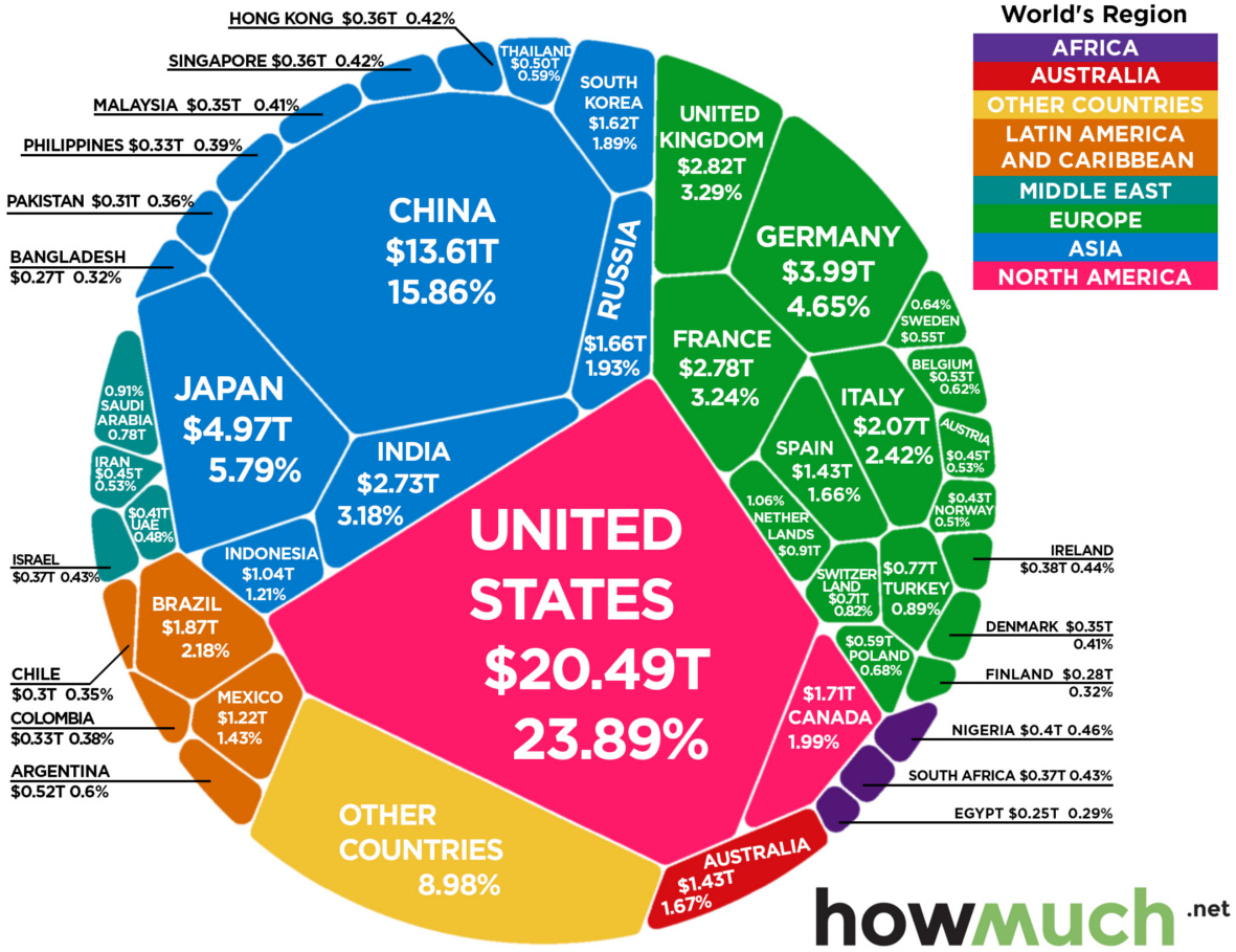 The $86 Trillion World Economy in One Chart