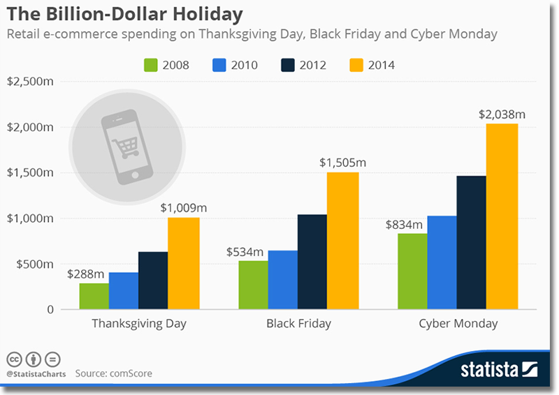 The Billion-Dollar Holiday