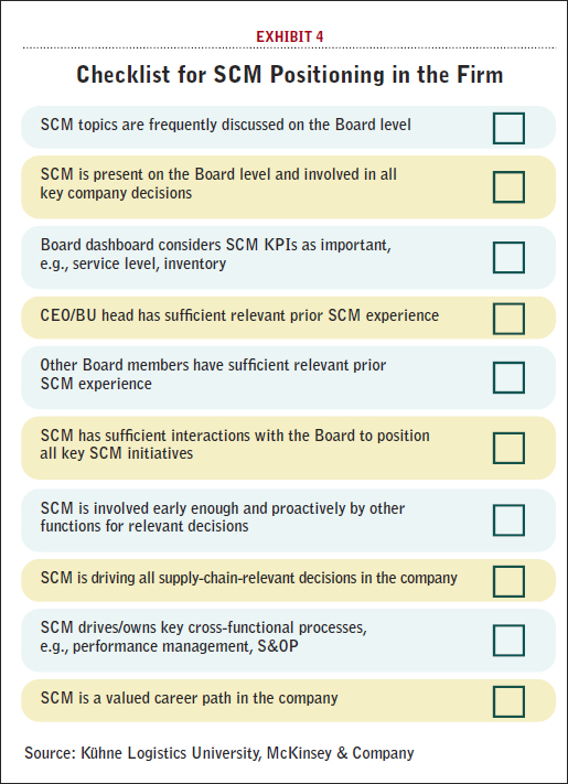 Checklist for SCM Positioning in the FirmSource