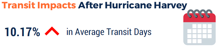 Transit Impacts After Hurricane Harvey