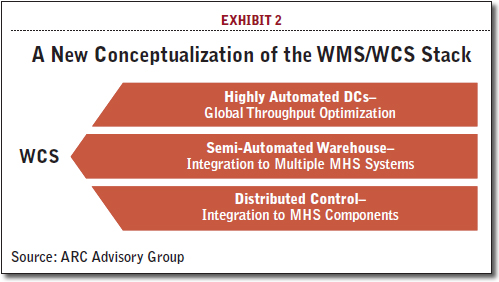 A New Conceptualization of the WMS/WCS Stack